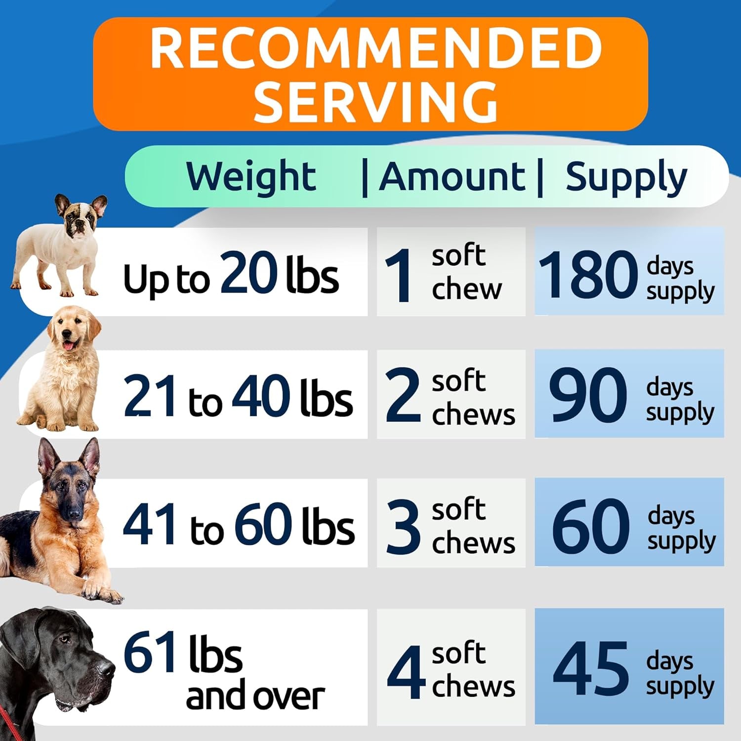 Advanced Calming Hemp Treats for Dogs - Natural Anxiety Relief with Hemp Oil & Melatonin - 180 Delicious Chews for Stress-Free Moments